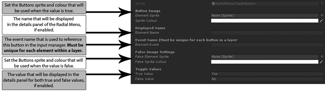 Radial Menu Toggle Button Element Guide